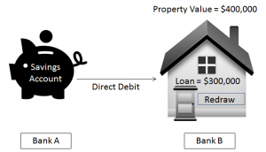 Basic loan