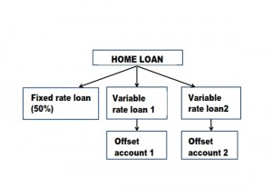 Split loans_2_001